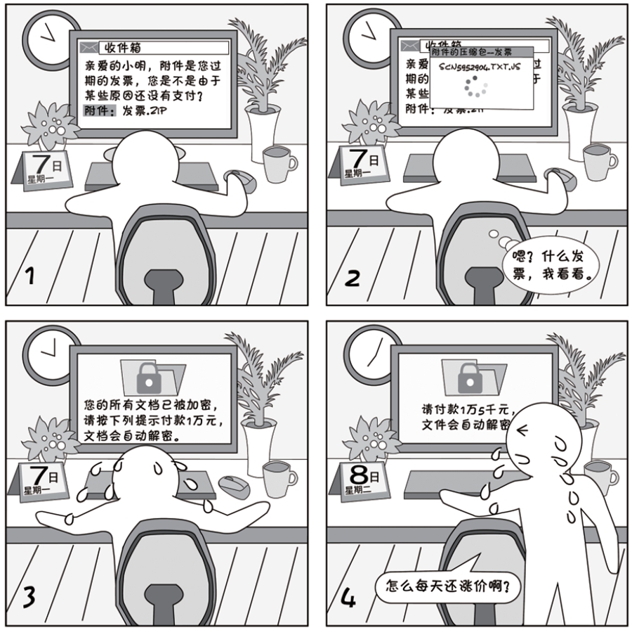 2018国家网络安全宣传周系列漫画②丨不止仿冒、钓鱼、黑客入侵,邮件安全还得避开这些坑 2018国家网络安全宣传周系列漫画②丨不止仿冒、钓鱼、黑客入侵,邮件安全还得避开这些坑